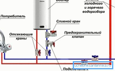 Pravilna shema povezovanja kotla Pravilna shema povezovanja kotla