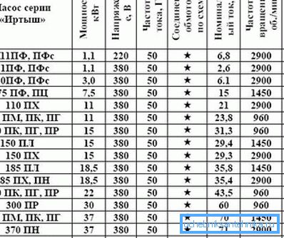 Predstavljeni so nekateri modeli enega priljubljenega proizvajalca.