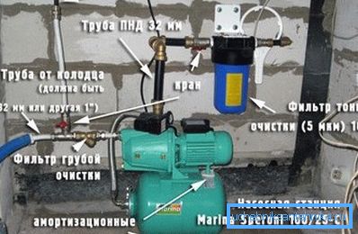 S pravilnim pristopom k delu lahko v gradnjo vrtine postavimo vso potrebno opremo.