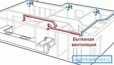 Pri načrtovanju je zelo pomembno ustrezno kombinirati sesalno prezračevanje in splošni sistem, saj lahko sicer povzroči okvaro. Pri načrtovanju je zelo pomembno ustrezno kombinirati sesalno prezračevanje in splošni sistem, saj lahko sicer povzroči okvaro.