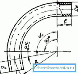 Pri upogibanju je treba upoštevati veliko različnih parametrov. Pri upogibanju je treba upoštevati veliko različnih parametrov.