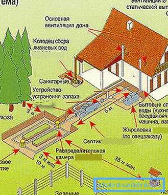 Pri izdelavi odplake upoštevajte sanitarne standarde Pri izdelavi odplake upoštevajte sanitarne standarde