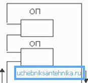 S to lansirno shemo bo zrak odletel skozi prosti tek. S to lansirno shemo bo zrak odletel skozi prosti tek.