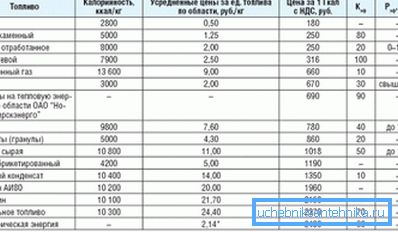 Približni stroški goriva