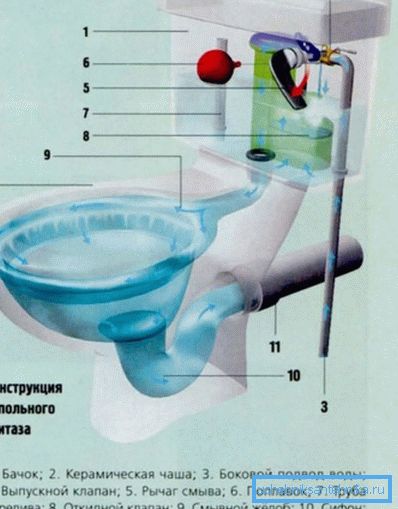 Naprava z vodoravno sprostitvijo. Naprava z vodoravno sprostitvijo.