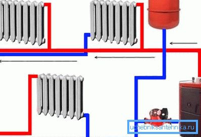 Primer 2-cevnega ogrevalnega sistema Primer 2-cevnega ogrevalnega sistema