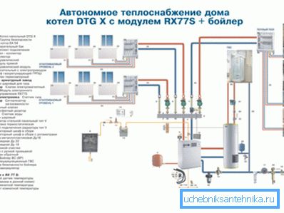 Primer avtonomnega ogrevanja Primer avtonomnega ogrevanja