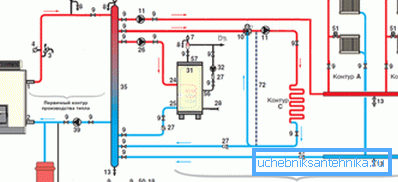 Primer uporabe hidravličnega separatorja (hidrokolektorja) Primer uporabe hidravličnega separatorja (hidrokolektorja)