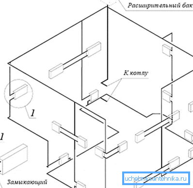 Primer enosmerne navpične napeljave Primer enosmerne navpične napeljave