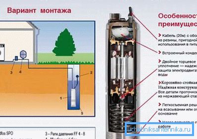 Primer optimalnega modela črpalk za izdelavo vodovodnega sistema z vodnjakom.