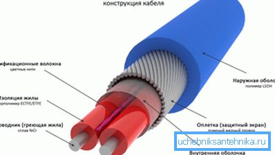 Primer uporovne naprave za ogrevanje. Primer uporovne naprave za ogrevanje.