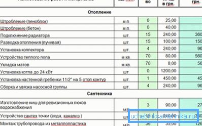 Primer ocene za ogrevanje, ki ga opravite sami Primer ocene za ogrevanje, ki ga opravite sami