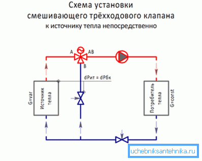 Primer, kako se označuje tristranski ventil na diagramu Primer, kako se označuje tristranski ventil na diagramu