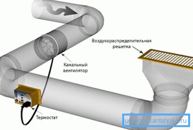 Primer namestitve ventilatorja v cev Primer namestitve ventilatorja v cev
