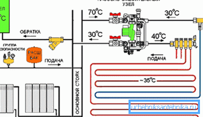 Približni načrt ožičenja radiatorjev ogrevanja in ogrevani talni obrisi Približni načrt ožičenja radiatorjev ogrevanja in ogrevani talni obrisi