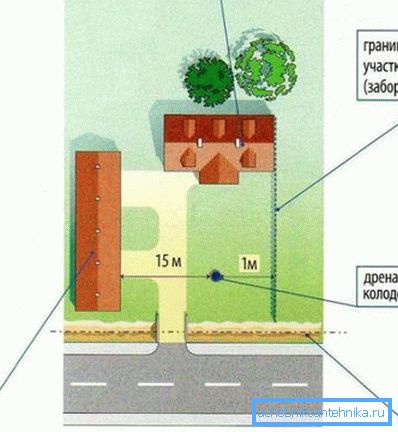 Približna shema možne postavitve jame
