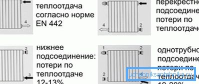Primeri povezav: 1) ventil za sprostitev; 2) pokrovček; 3) vhod; 4) izhod Primeri povezav: 1) ventil za sprostitev; 2) pokrovček; 3) vhod; 4) izhod