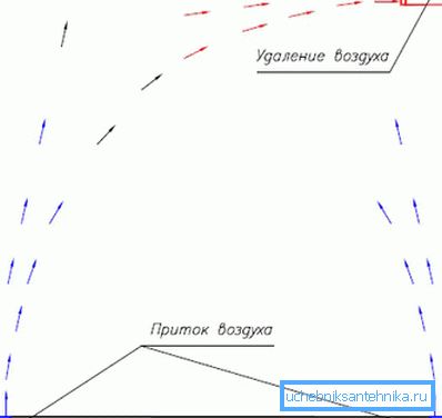 Načelo pasivnega prezračevanja