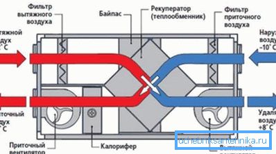 Načelo delovanja najpreprostejšega toplotnega izmenjevalca. Načelo delovanja najpreprostejšega toplotnega izmenjevalca.