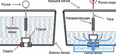 Načelo modela izpušnih plinov Načelo modela izpušnih plinov