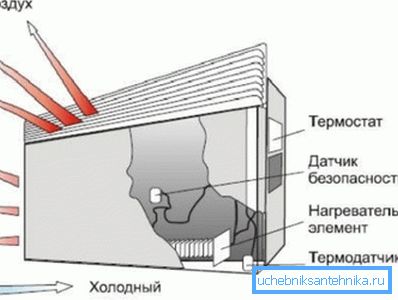 Načelo konvekcije Načelo konvekcije