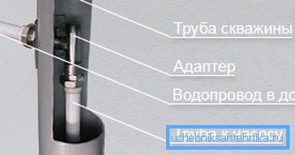 Načelo pritrditve adapterja. Načelo pritrditve adapterja.