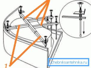 Načelo pritrditve nog za paleto: 1, 2) so tu križanci