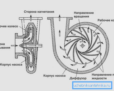 Načelo delovanja centrifugalnega mehanizma Načelo delovanja centrifugalnega mehanizma