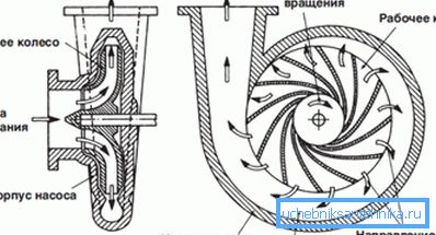 Načelo delovanja centrifugalnih analogov.