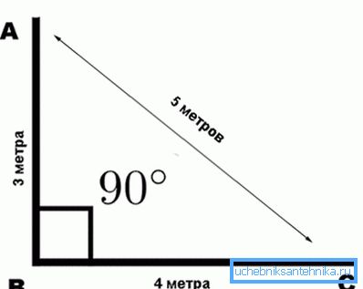 Načelo označevanja kota 90? Načelo označevanja kota 90?