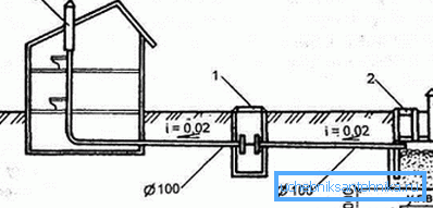 Shematski diagram in uporaba greznice Shematski diagram in uporaba greznice