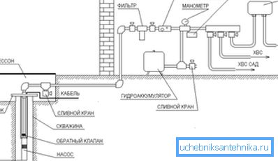 Shematski diagram vgradnje oskrbe z vodo iz vodnjaka brez rezervoarja za shranjevanje Shematski diagram vgradnje oskrbe z vodo iz vodnjaka brez rezervoarja za shranjevanje