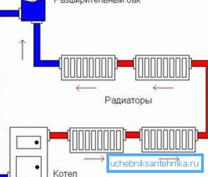 Shematski diagram odprtega ogrevalnega sistema