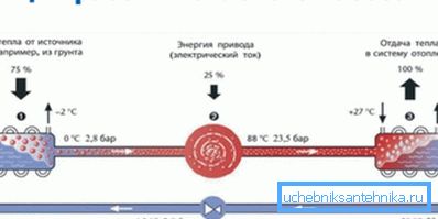 Shematski diagram naprave.