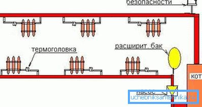 Shematski diagram dela ogrevanja na dizelsko gorivo.