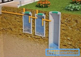 Shematski diagram greznice Shematski diagram greznice