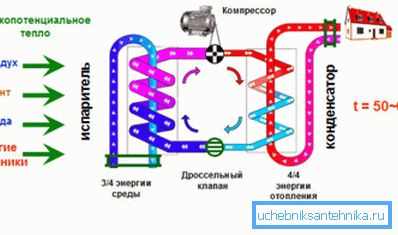 Shematski diagram toplotne črpalke.