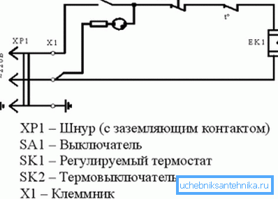 Shematski diagram. Shematski diagram.