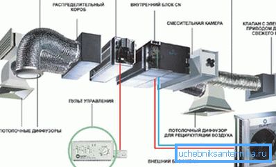 Prisilni sistem z elektronskim upravljanjem Prisilni sistem z elektronskim upravljanjem