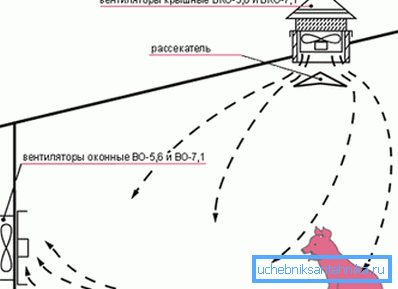 Prisilno prezračevanje v prašičih z lastnimi rokami