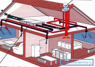 Pretok in izpušni plini, ki jih izvajajo ventilatorji. Pretok in izpušni plini, ki jih izvajajo ventilatorji.