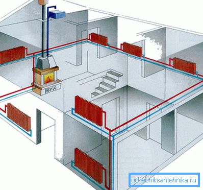 Naprava za projektiranje v deželi Naprava za projektiranje v deželi