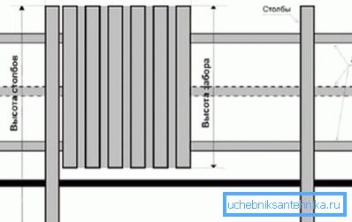 Projekt ograje na osnovi specializiranih materialov Projekt ograje na osnovi specializiranih materialov