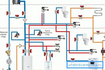 Oblikovanje ogrevalnega sistema - prvi korak k njegovi razporeditvi Oblikovanje ogrevalnega sistema - prvi korak k njegovi razporeditvi