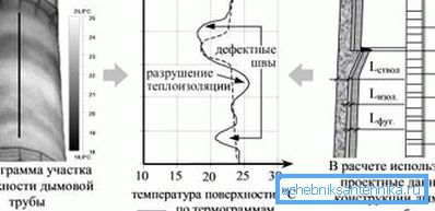 Oblikovanje industrijskih dimnikov vključuje zapletene izračune. Oblikovanje industrijskih dimnikov vključuje zapletene izračune.