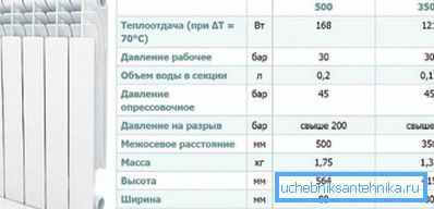 Proizvajalec običajno nudi vse, kar morate izbrati. Proizvajalec običajno nudi vse, kar morate izbrati.