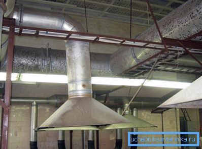 Industrijski prostori so prezračevani samo s prisilno uporabo.