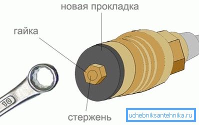 Polaganje žerjavne škatle Polaganje žerjavne škatle