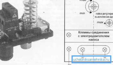 Industrijski rele.
