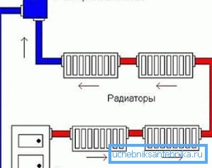Preprosti električni radiatorji